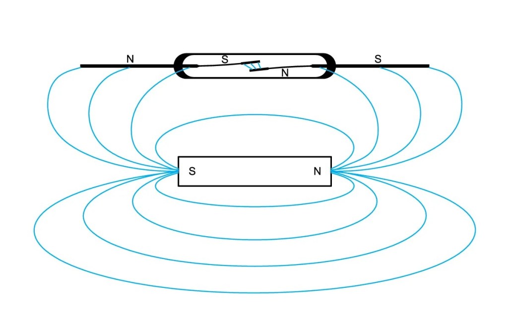 Auswirkungen der Magnetwechselwirkung auf den Betrieb von Reed-Schaltern