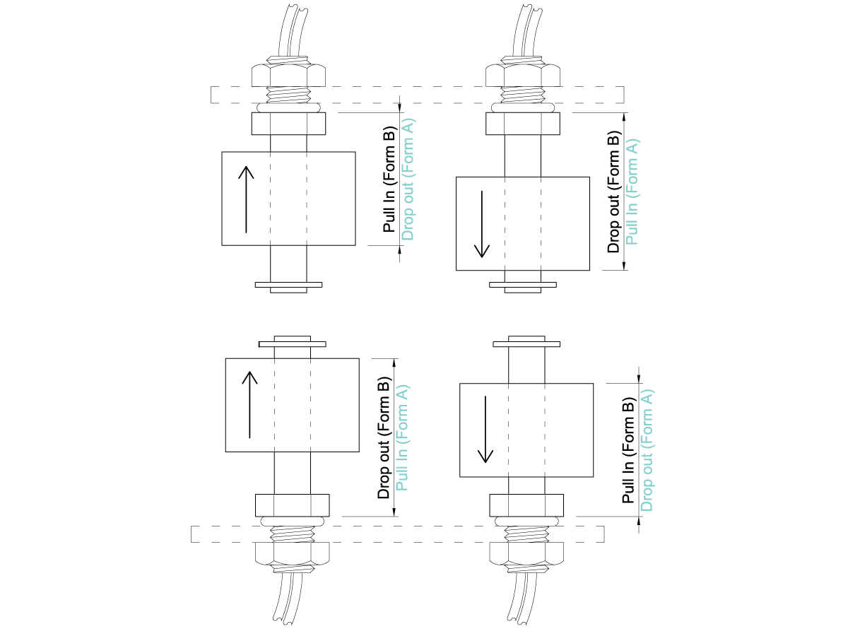 Technical diagram showing four configurations of the LS01 series liquid level sensor with wiring, labeled with arrows and text indicating “Pull in (Form B), Drop out (Form A), Pull in (Form A), Drop out (Form B)” in different orientations. by Standex Detect