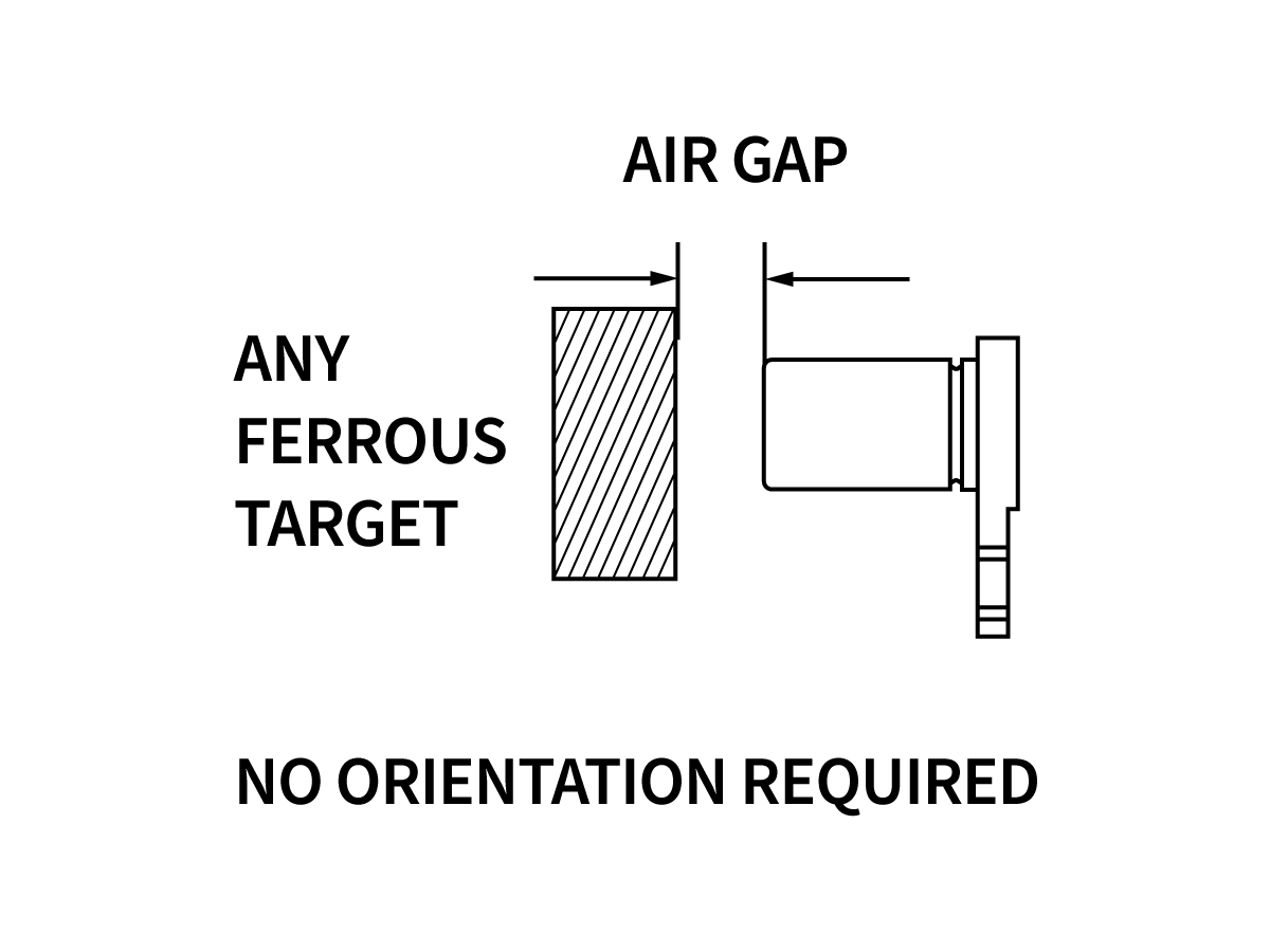 A diagram shows a Digital Ferrous Metal Proximity Sensor facing a shaded block labeled ANY FERROUS TARGET with an AIR GAP between them. Text below reads NO ORIENTATION REQUIRED, illustrating the versatility of the VPD Series. by Standex Detect