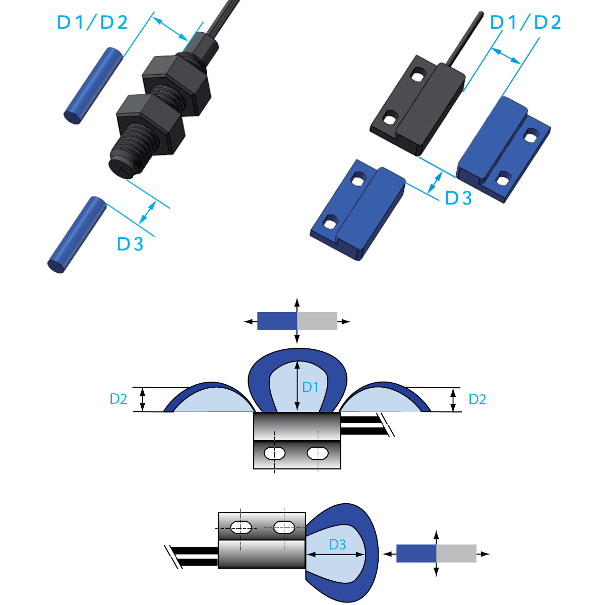 Technical illustration showing three types of rectangular and cylindrical sensors, including reed sensors with blue components, each labeled with dimensions D1, D2, or D3, and diagrams detailing their placement and activation distances. by Standex Detect